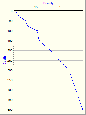 Variable Plot