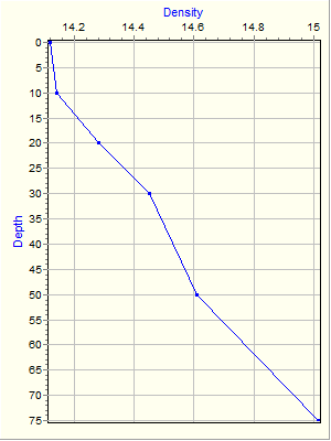 Variable Plot