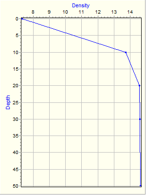 Variable Plot