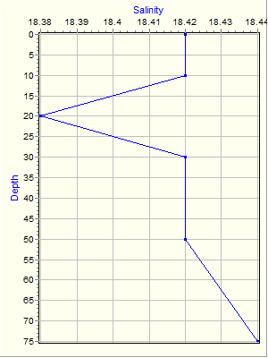 Variable Plot