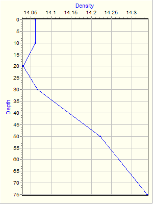 Variable Plot