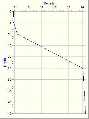 Variable Plot