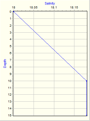 Variable Plot