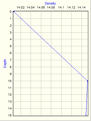 Variable Plot