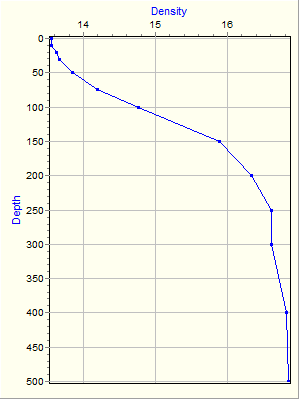 Variable Plot