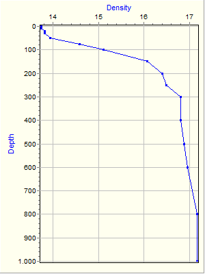 Variable Plot