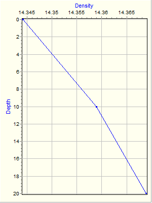 Variable Plot