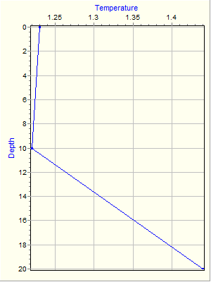 Variable Plot