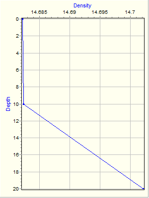 Variable Plot