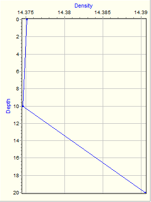 Variable Plot