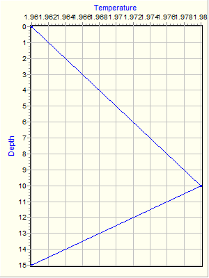 Variable Plot