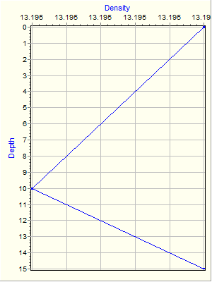 Variable Plot