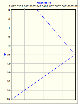 Variable Plot