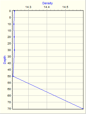 Variable Plot