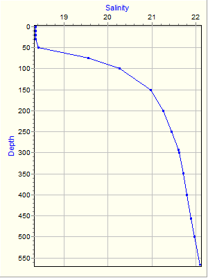 Variable Plot