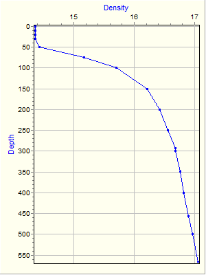 Variable Plot