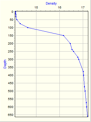 Variable Plot