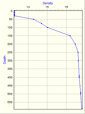 Variable Plot