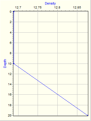 Variable Plot