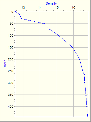 Variable Plot