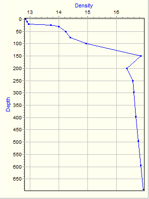 Variable Plot