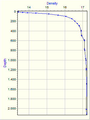 Variable Plot