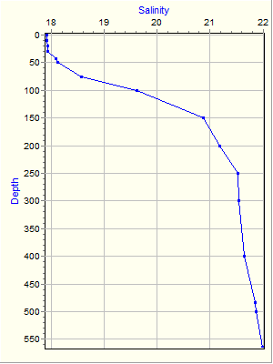 Variable Plot