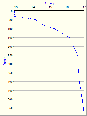 Variable Plot