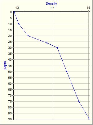 Variable Plot