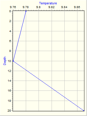 Variable Plot