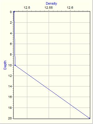 Variable Plot