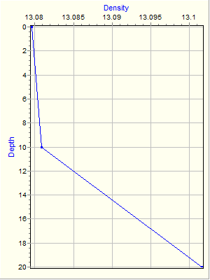 Variable Plot