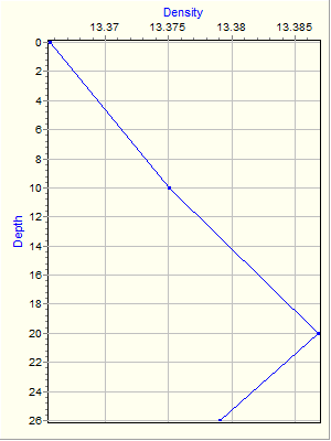 Variable Plot