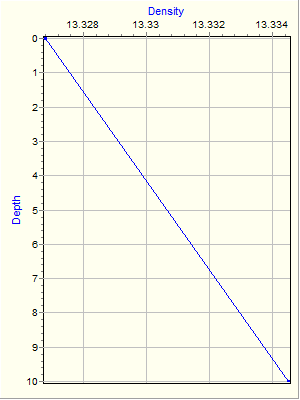 Variable Plot