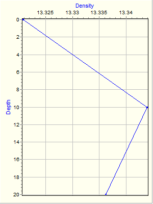 Variable Plot