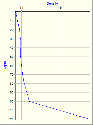 Variable Plot