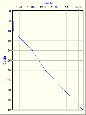 Variable Plot