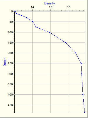 Variable Plot