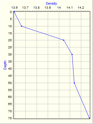 Variable Plot