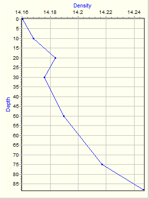 Variable Plot