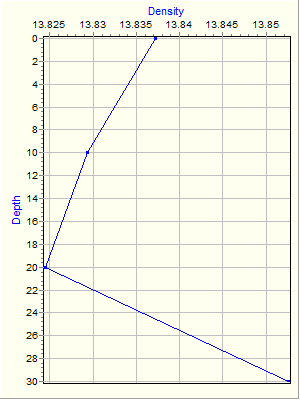 Variable Plot