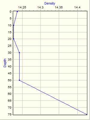 Variable Plot