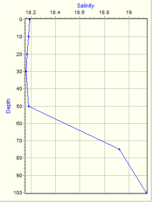 Variable Plot