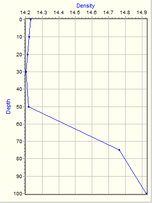 Variable Plot