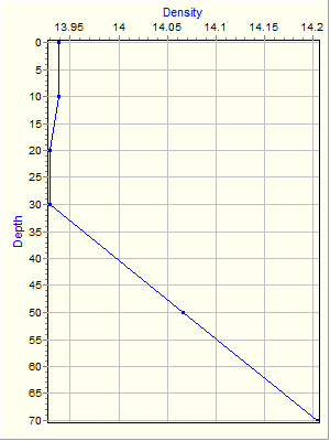 Variable Plot