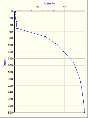 Variable Plot