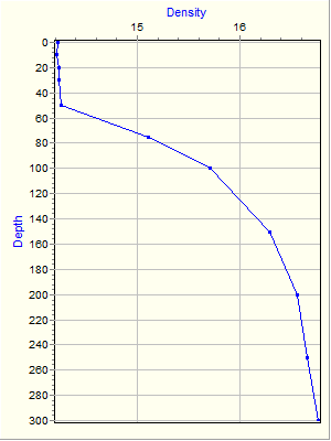 Variable Plot