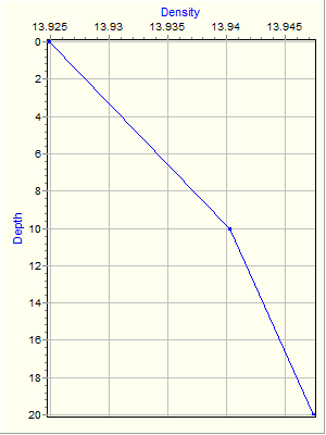 Variable Plot