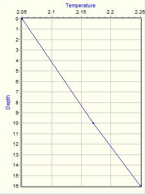 Variable Plot