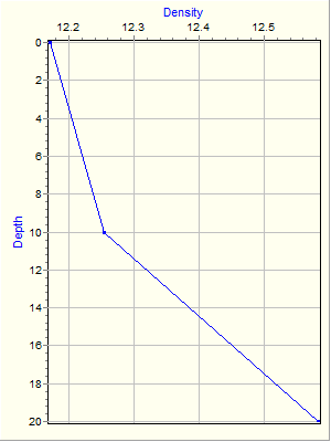 Variable Plot